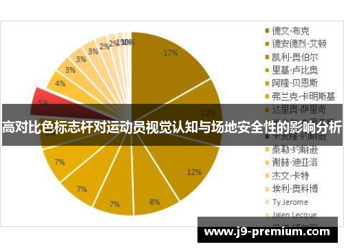 高对比色标志杆对运动员视觉认知与场地安全性的影响分析